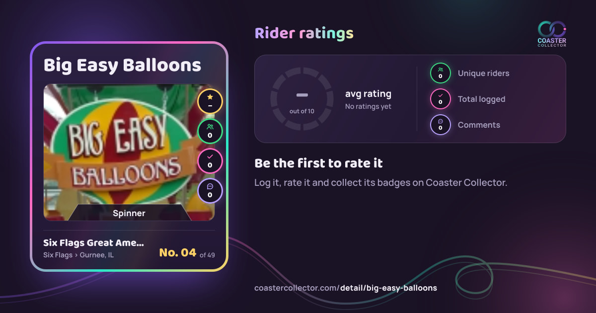 Big Easy Balloons’s card and rider ratings, as they appear where the link is posted