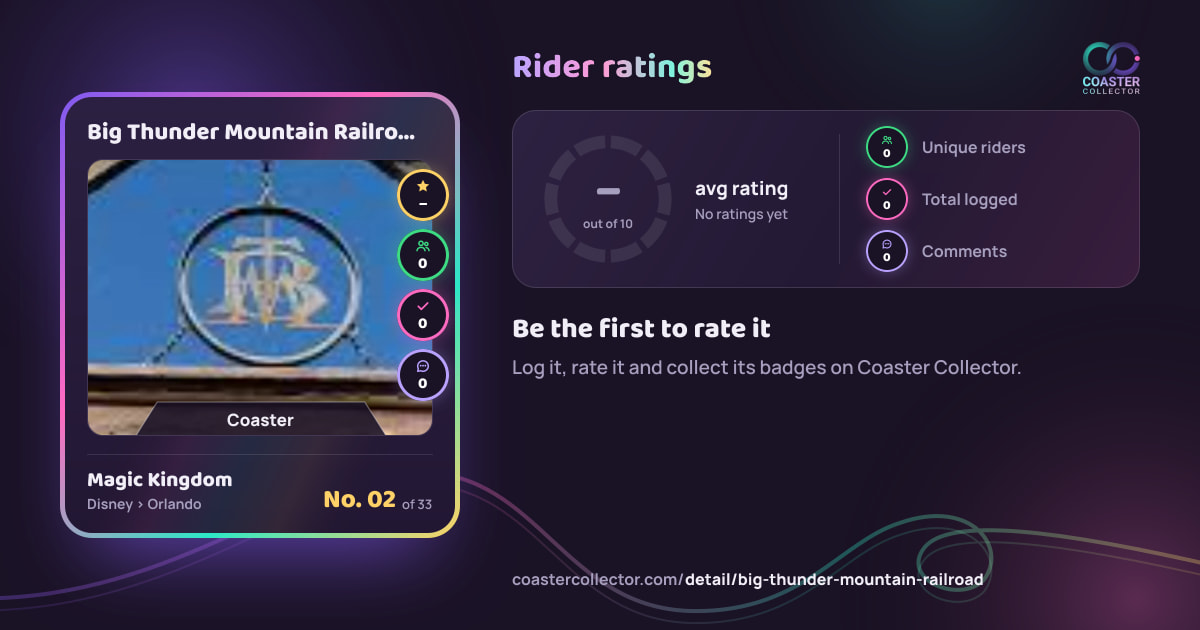 Big Thunder Mountain Railroad’s card and rider ratings, as they appear where the link is posted