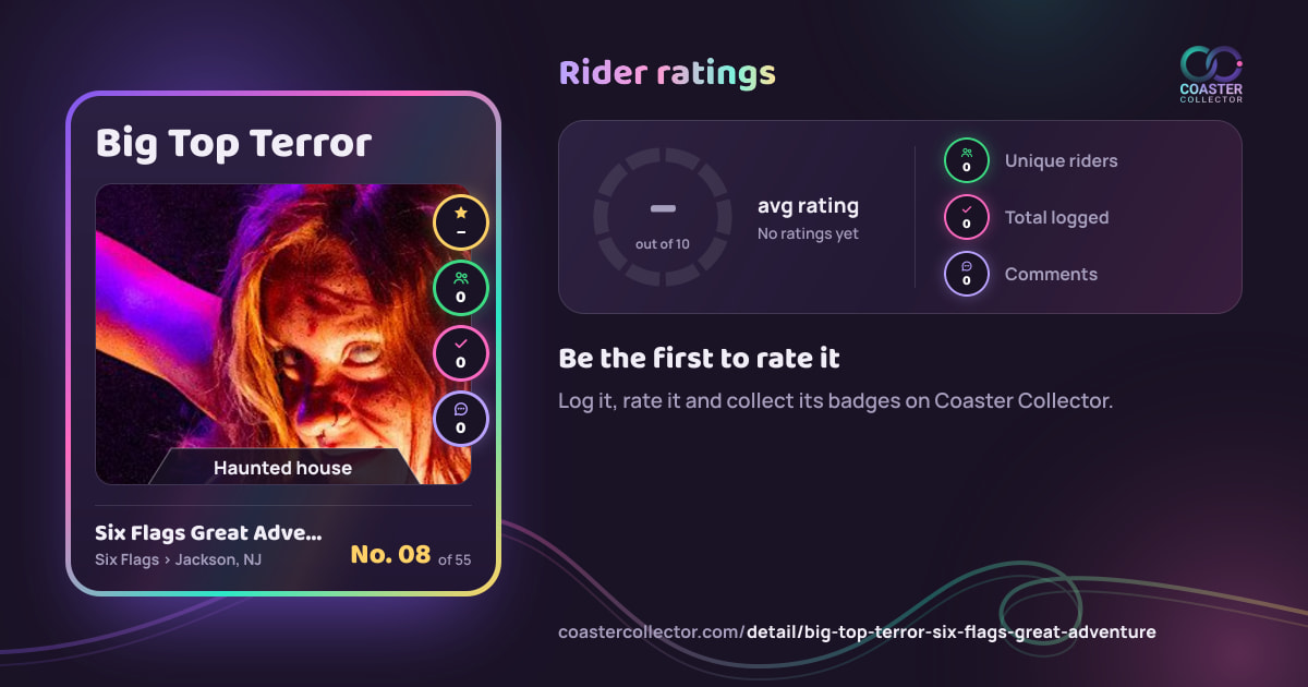 Big Top Terror’s card and rider ratings, as they appear where the link is posted