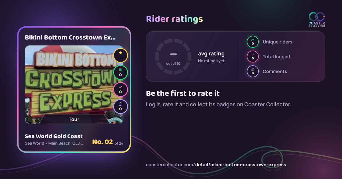 Bikini Bottom Crosstown Express’s card and rider ratings, as they appear where the link is posted