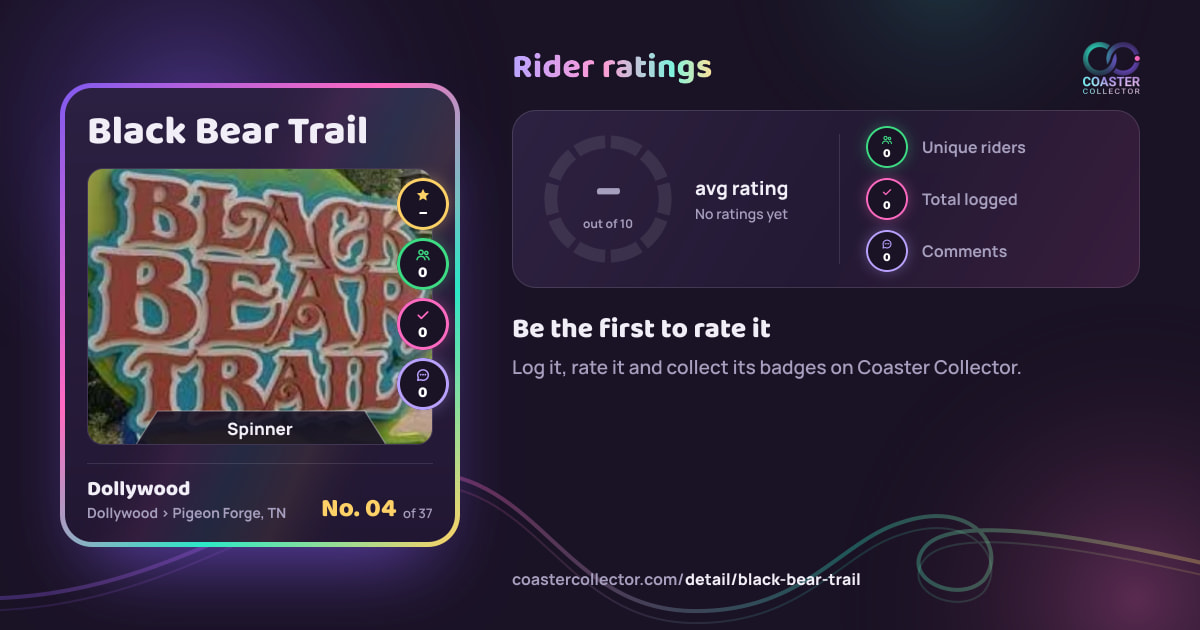 Black Bear Trail’s card and rider ratings, as they appear where the link is posted