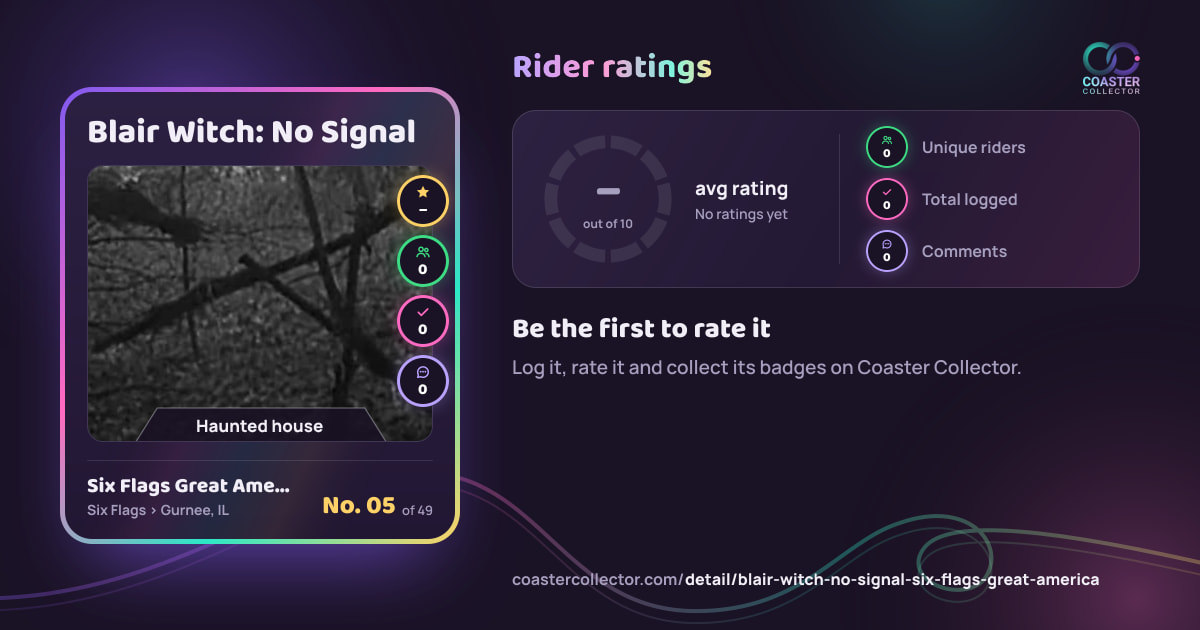 Blair Witch: No Signal’s card and rider ratings, as they appear where the link is posted