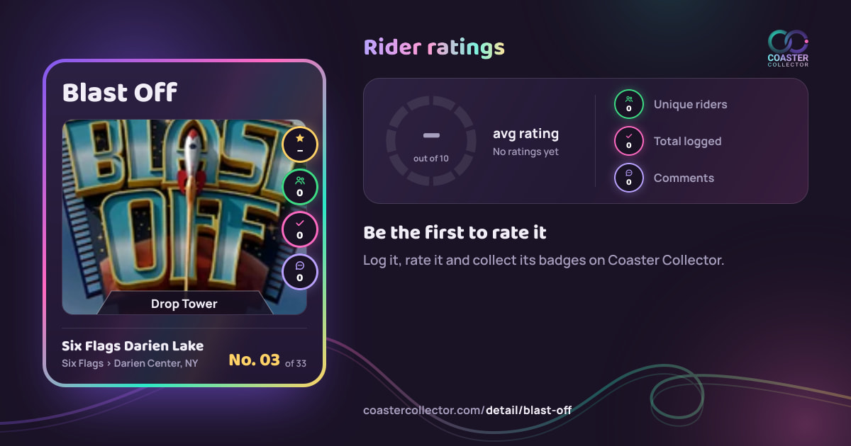 Blast Off’s card and rider ratings, as they appear where the link is posted
