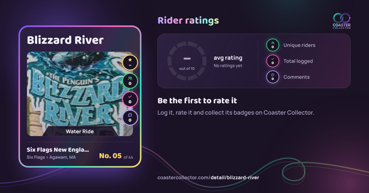 Blizzard River’s card and rider ratings, as they appear where the link is posted
