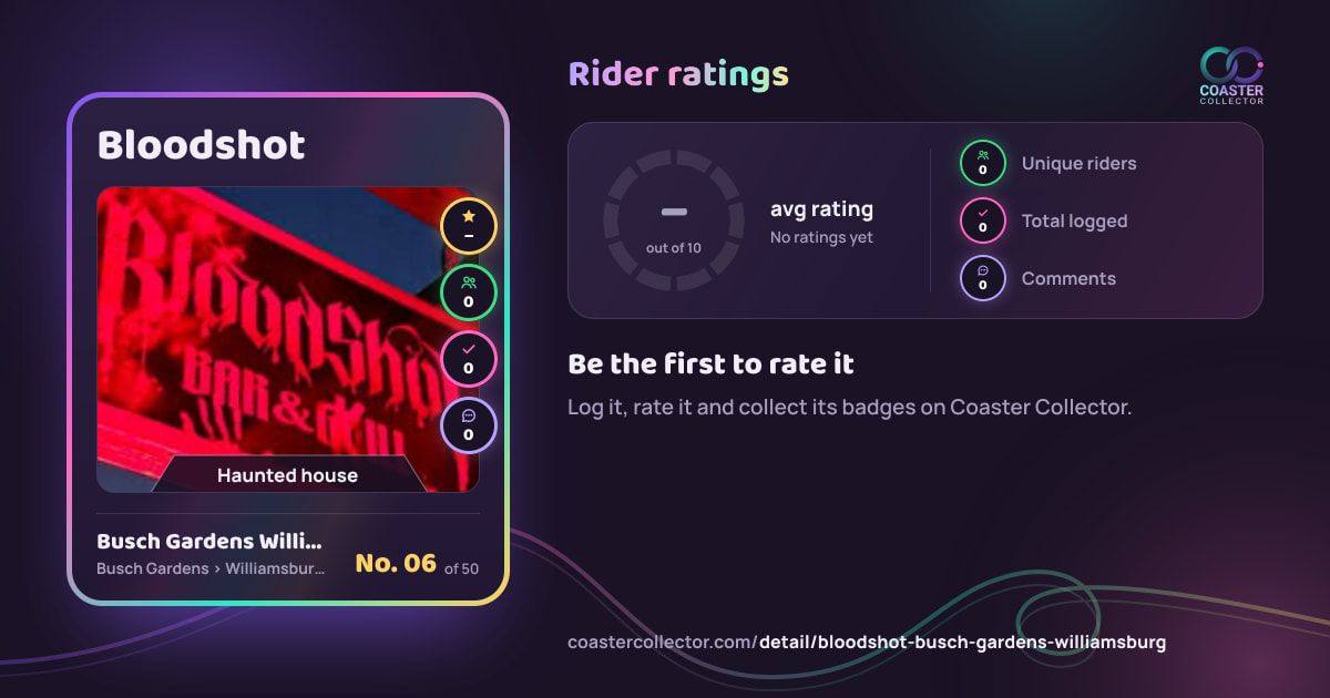 Bloodshot’s card and rider ratings, as they appear where the link is posted