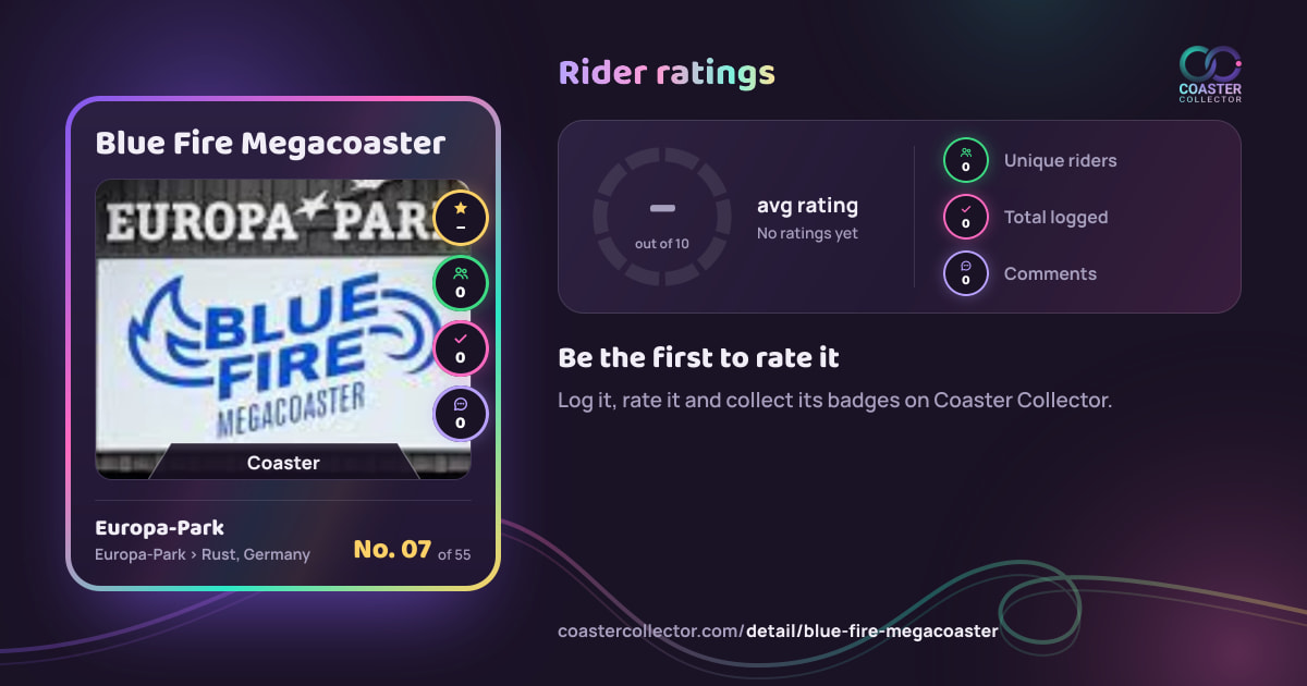 Blue Fire Megacoaster’s card and rider ratings, as they appear where the link is posted