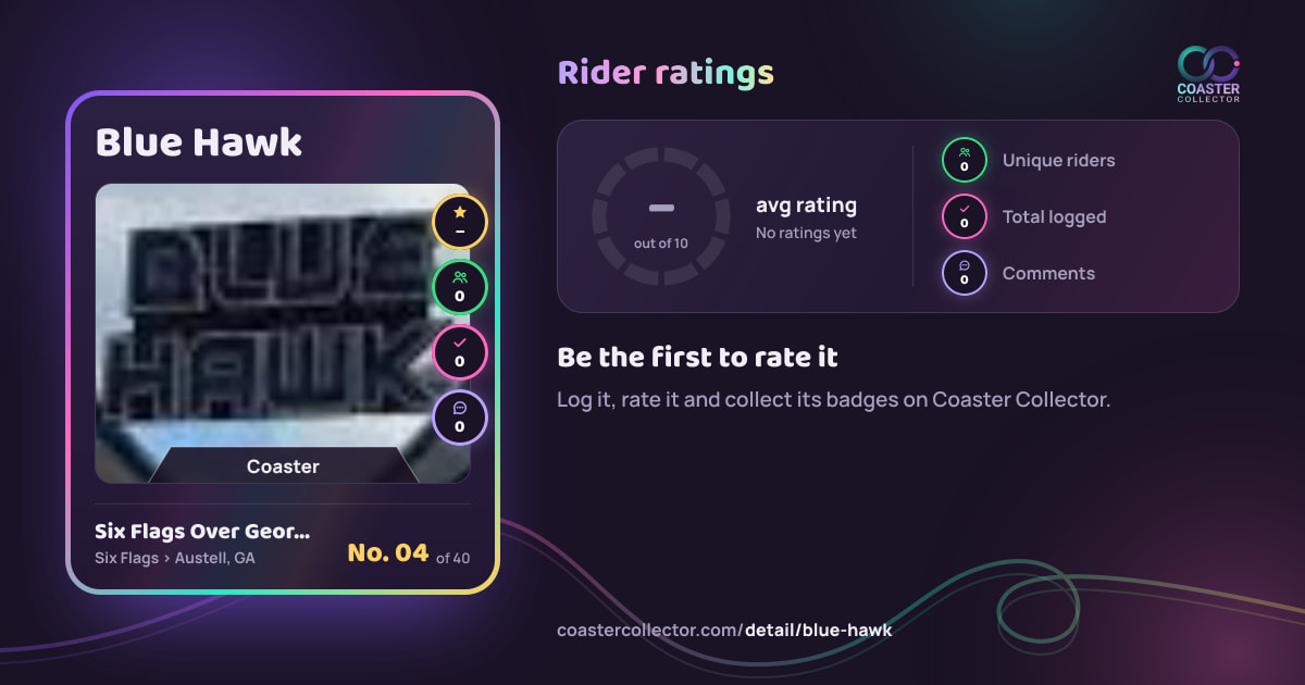 Blue Hawk’s card and rider ratings, as they appear where the link is posted