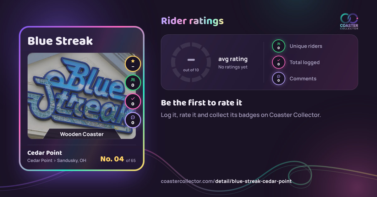 Blue Streak’s card and rider ratings, as they appear where the link is posted