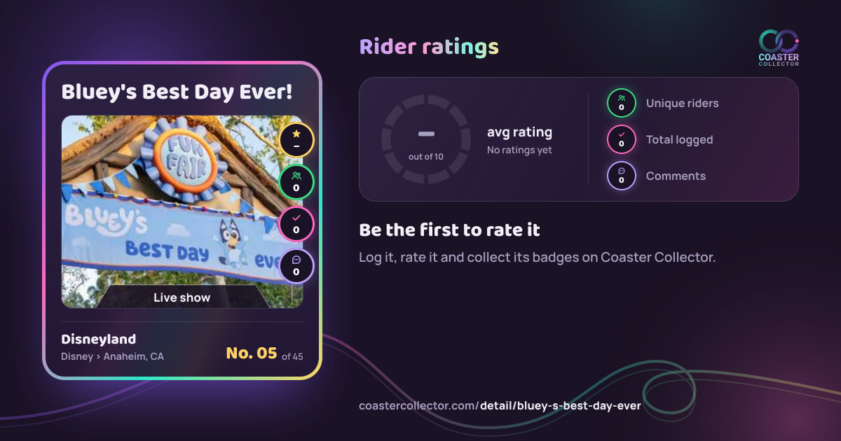 Bluey's Best Day Ever!’s card and rider ratings, as they appear where the link is posted