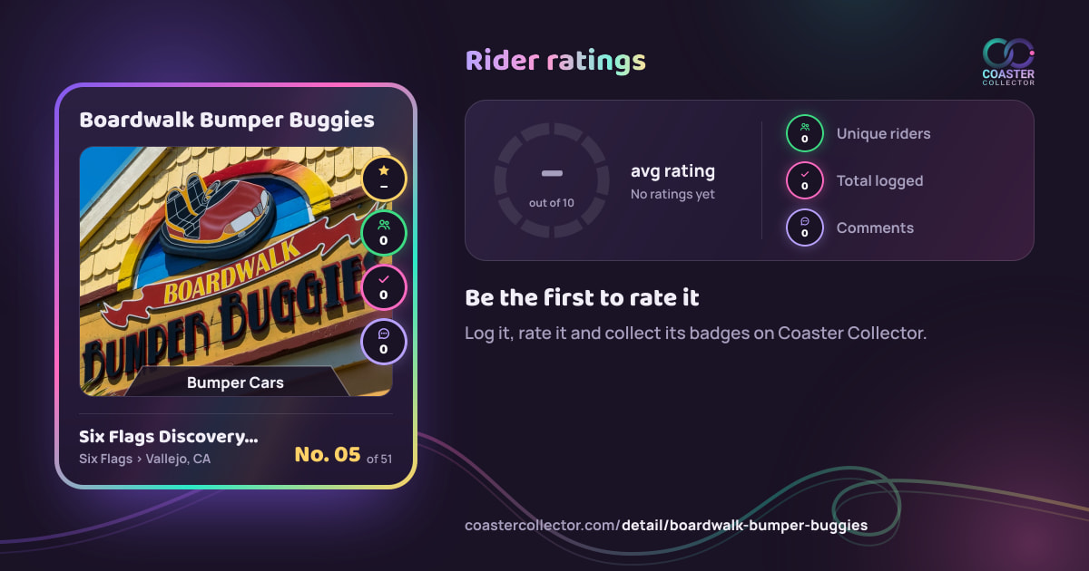 Boardwalk Bumper Buggies’s card and rider ratings, as they appear where the link is posted