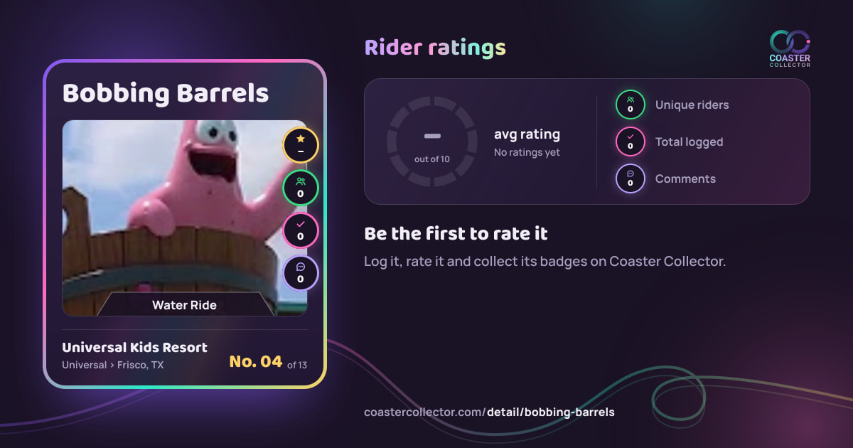 Bobbing Barrels’s card and rider ratings, as they appear where the link is posted