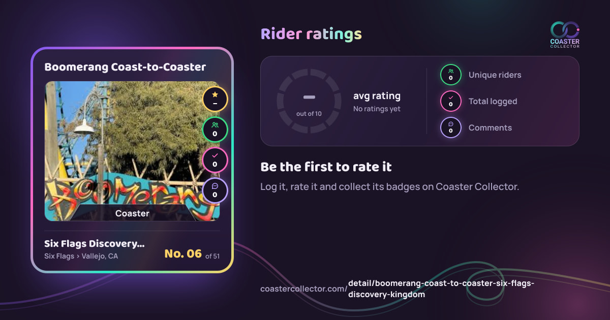 Boomerang Coast-to-Coaster’s card and rider ratings, as they appear where the link is posted