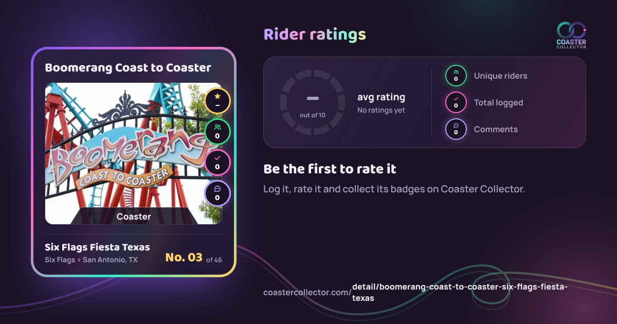 Boomerang Coast to Coaster’s card and rider ratings, as they appear where the link is posted