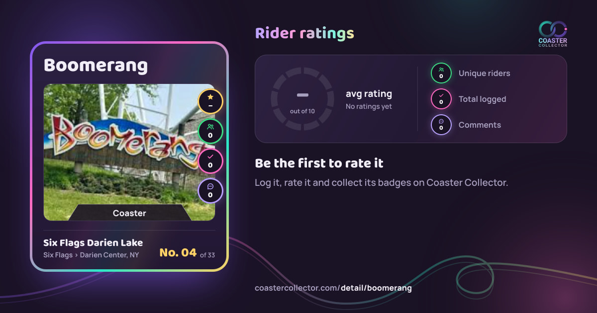 Boomerang’s card and rider ratings, as they appear where the link is posted