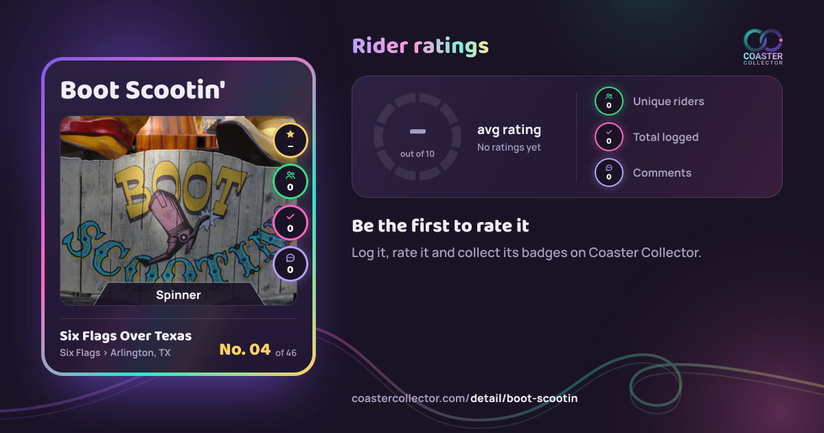 Boot Scootin'’s card and rider ratings, as they appear where the link is posted