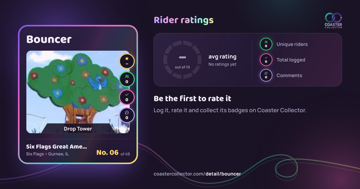 Bouncer’s card and rider ratings, as they appear where the link is posted