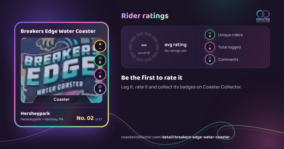 Breakers Edge Water Coaster’s card and rider ratings, as they appear where the link is posted
