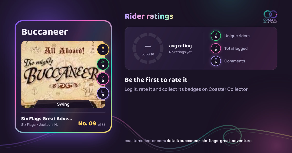 Buccaneer’s card and rider ratings, as they appear where the link is posted