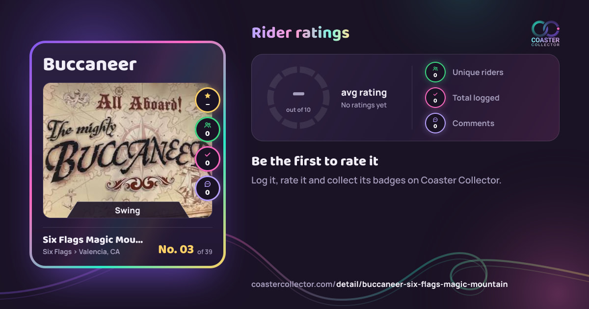 Buccaneer’s card and rider ratings, as they appear where the link is posted
