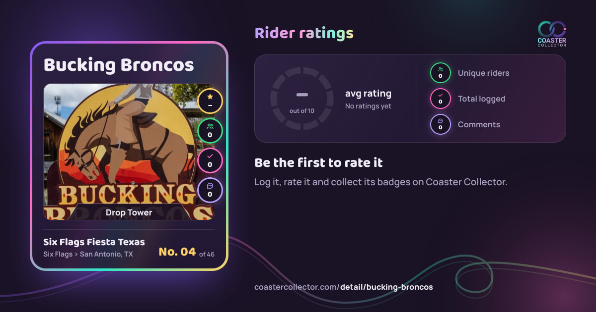 Bucking Broncos’s card and rider ratings, as they appear where the link is posted