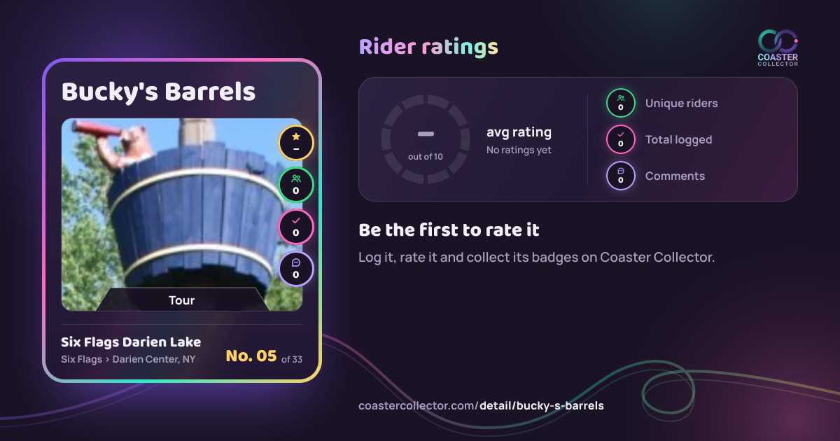 Bucky's Barrels’s card and rider ratings, as they appear where the link is posted
