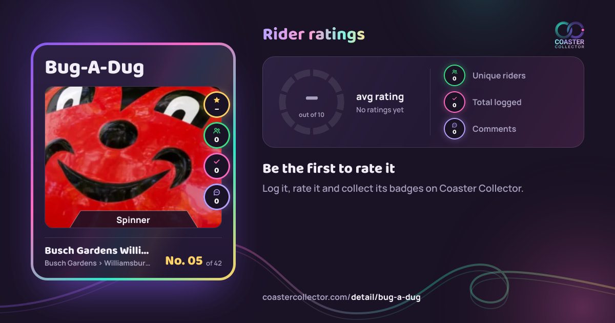 Bug-A-Dug’s card and rider ratings, as they appear where the link is posted