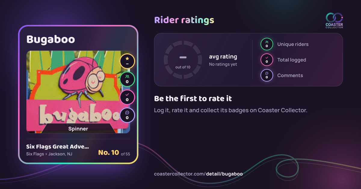 Bugaboo’s card and rider ratings, as they appear where the link is posted