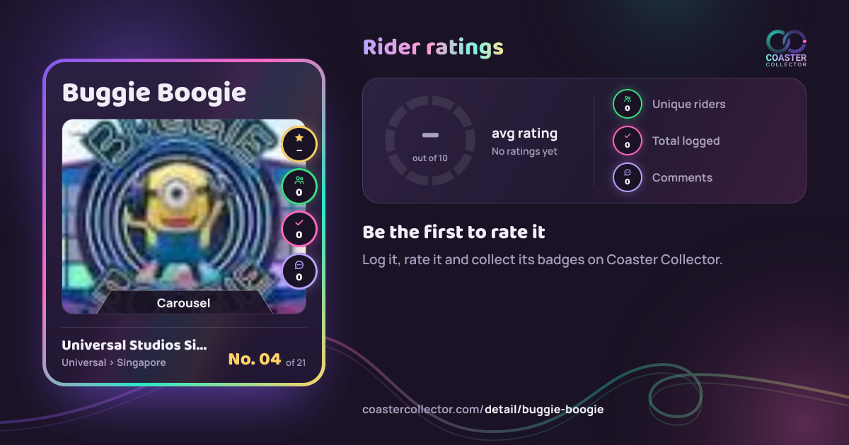Buggie Boogie’s card and rider ratings, as they appear where the link is posted