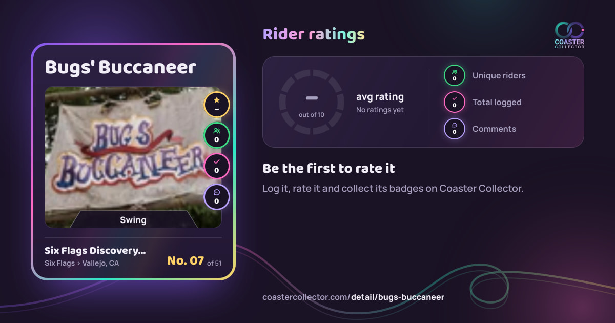 Bugs' Buccaneer’s card and rider ratings, as they appear where the link is posted