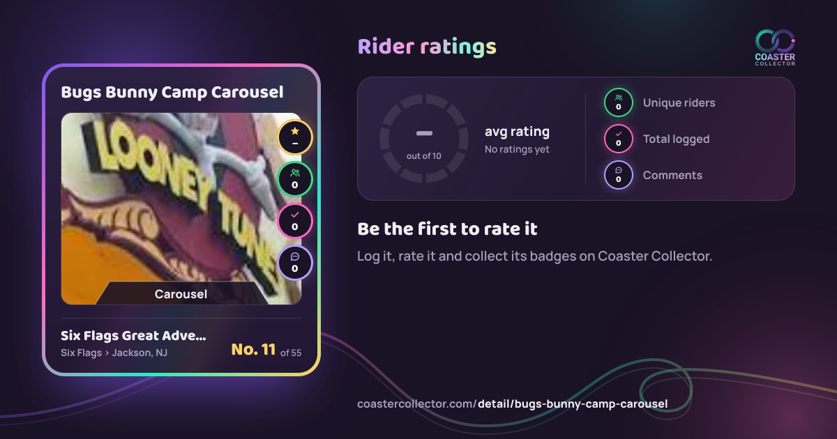 Bugs Bunny Camp Carousel’s card and rider ratings, as they appear where the link is posted
