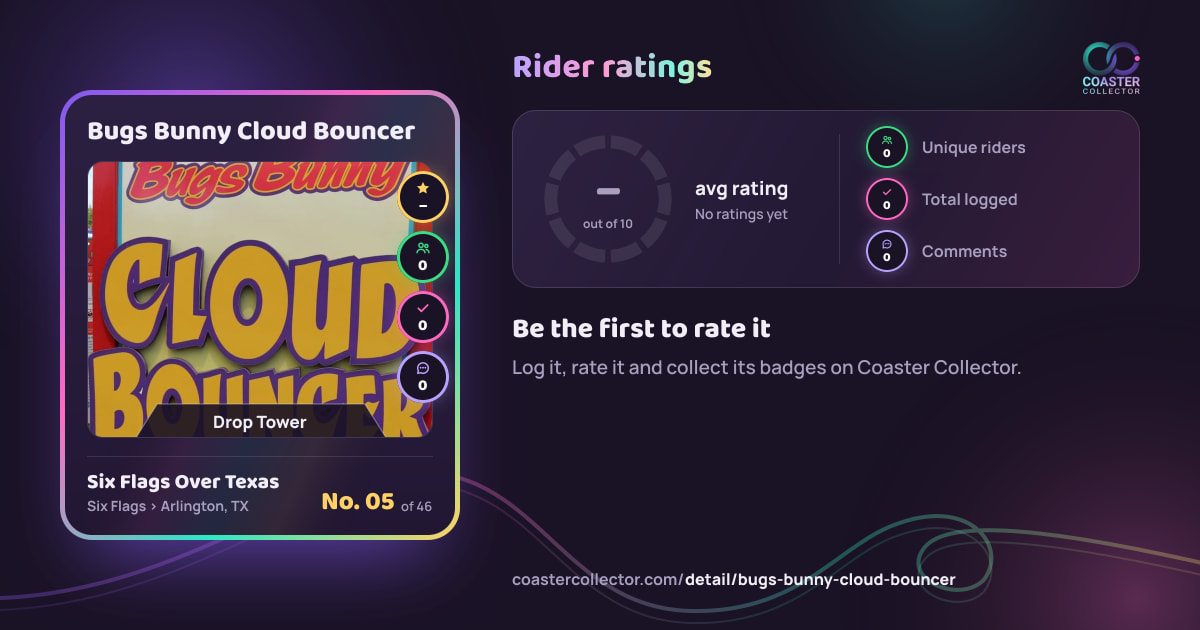 Bugs Bunny Cloud Bouncer’s card and rider ratings, as they appear where the link is posted