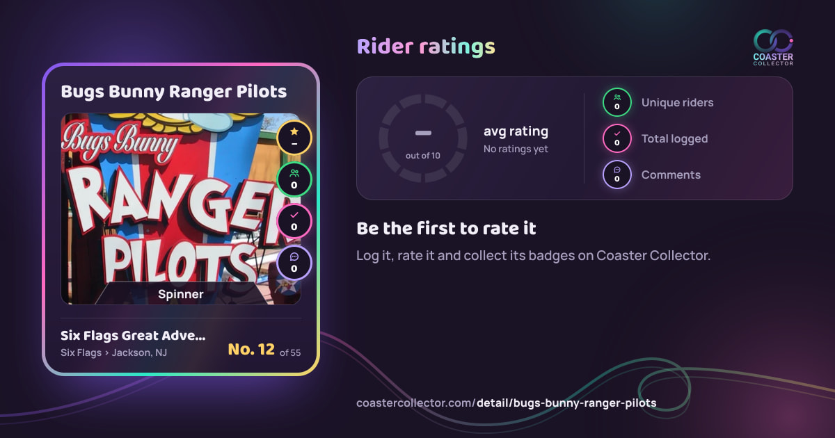 Bugs Bunny Ranger Pilots’s card and rider ratings, as they appear where the link is posted