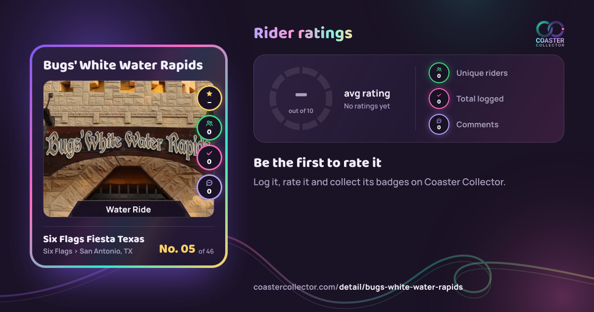Bugs' White Water Rapids’s card and rider ratings, as they appear where the link is posted
