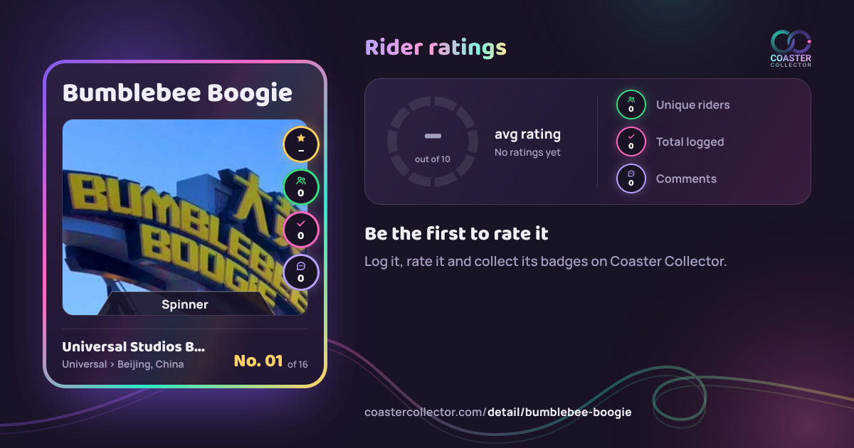 Bumblebee Boogie’s card and rider ratings, as they appear where the link is posted