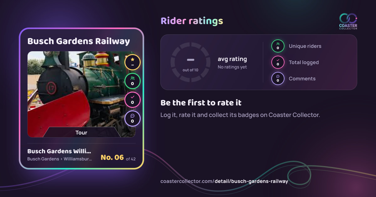 Busch Gardens Railway’s card and rider ratings, as they appear where the link is posted