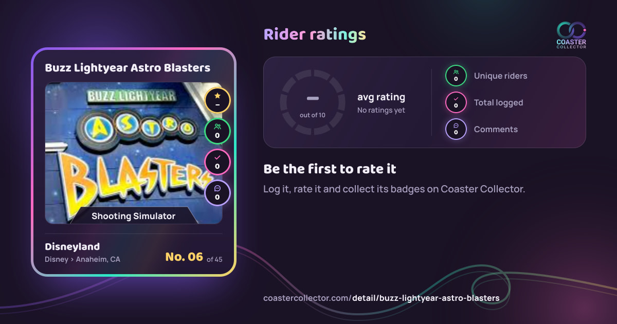 Buzz Lightyear Astro Blasters’s card and rider ratings, as they appear where the link is posted