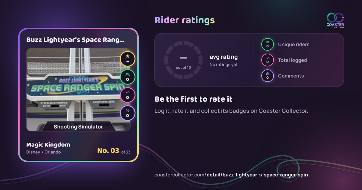 Buzz Lightyear's Space Ranger Spin’s card and rider ratings, as they appear where the link is posted