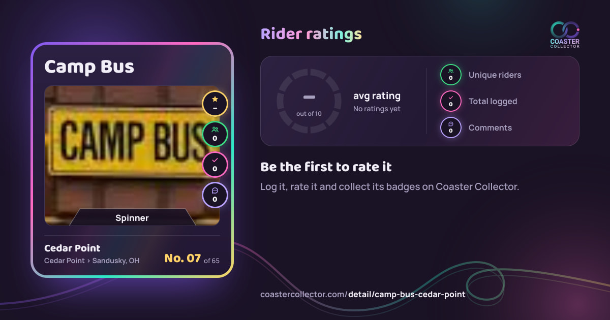 Camp Bus’s card and rider ratings, as they appear where the link is posted
