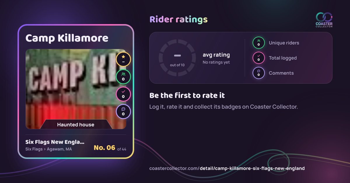 Camp Killamore’s card and rider ratings, as they appear where the link is posted