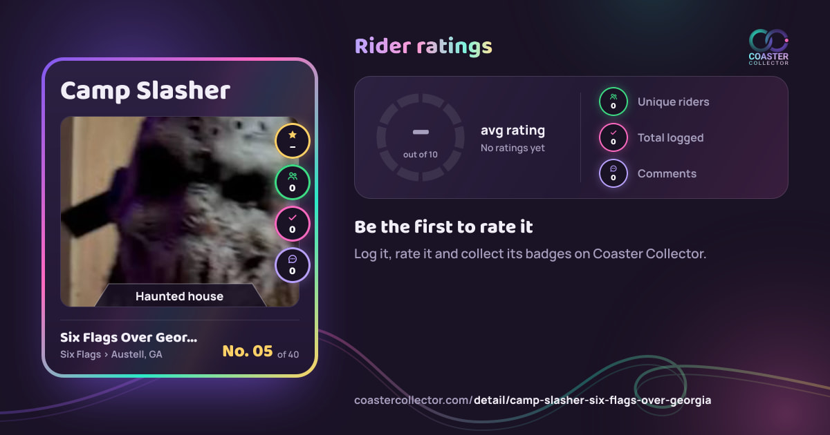 Camp Slasher’s card and rider ratings, as they appear where the link is posted
