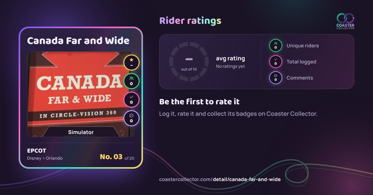 Canada Far and Wide’s card and rider ratings, as they appear where the link is posted