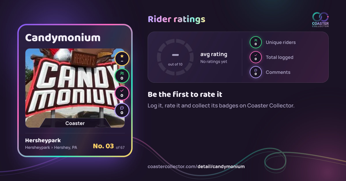 Candymonium’s card and rider ratings, as they appear where the link is posted