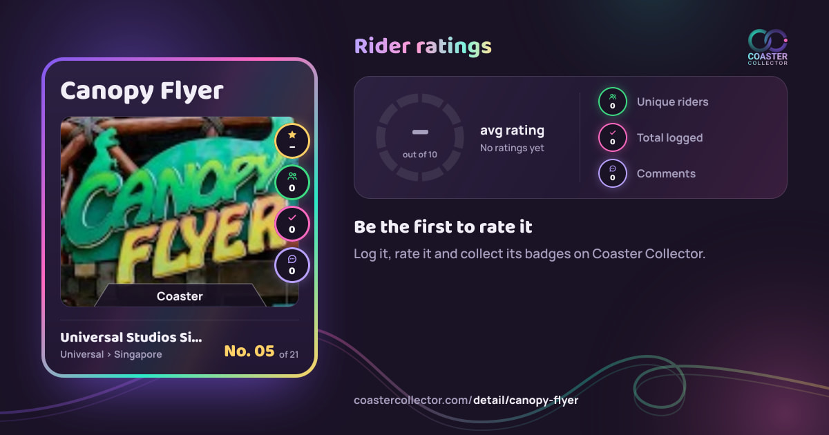 Canopy Flyer’s card and rider ratings, as they appear where the link is posted
