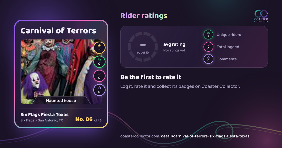 Carnival of Terrors’s card and rider ratings, as they appear where the link is posted