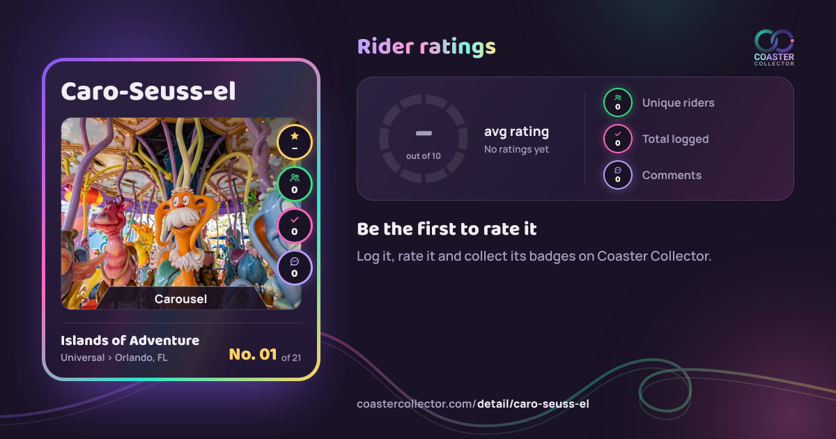 Caro-Seuss-el’s card and rider ratings, as they appear where the link is posted
