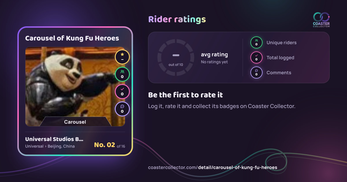 Carousel of Kung Fu Heroes’s card and rider ratings, as they appear where the link is posted
