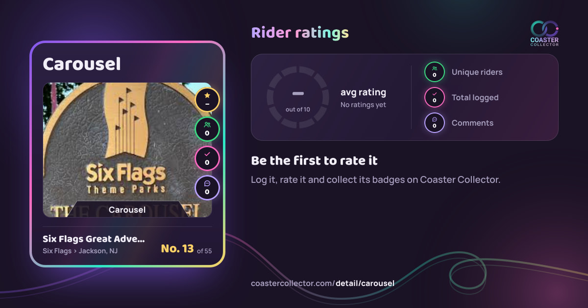 Carousel’s card and rider ratings, as they appear where the link is posted