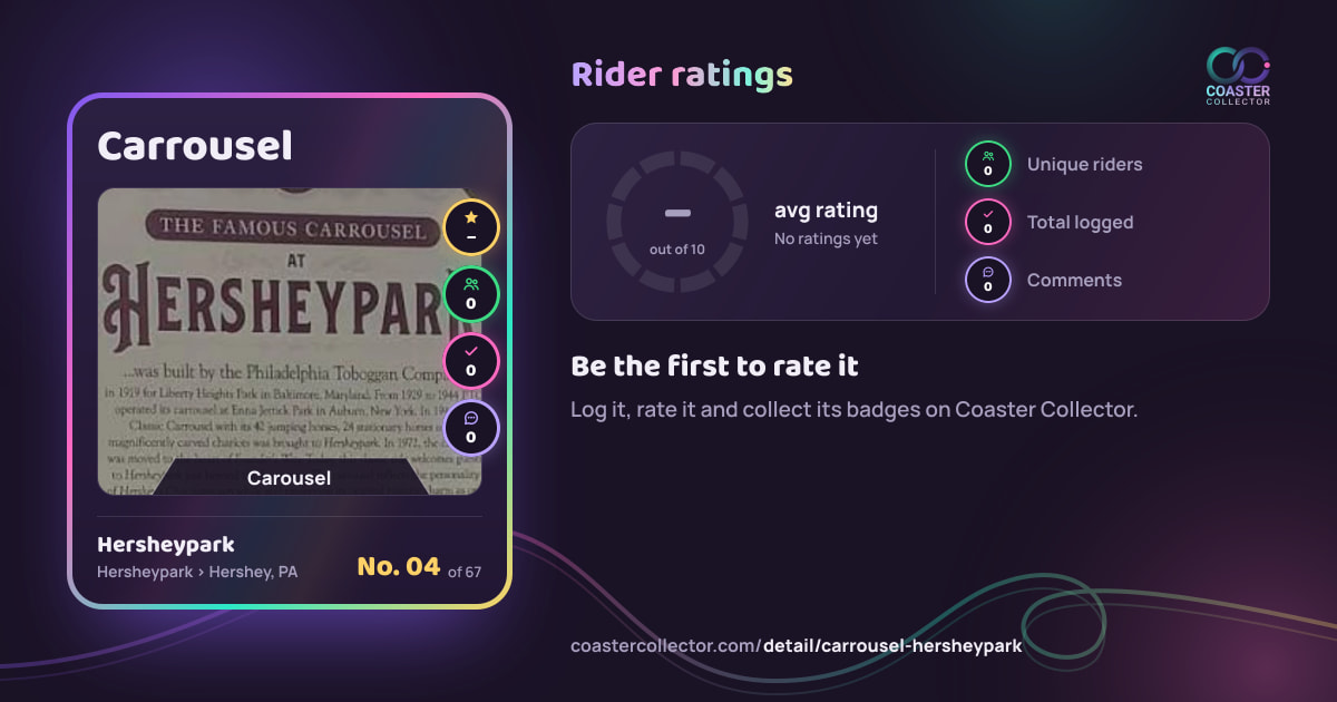 Carrousel’s card and rider ratings, as they appear where the link is posted