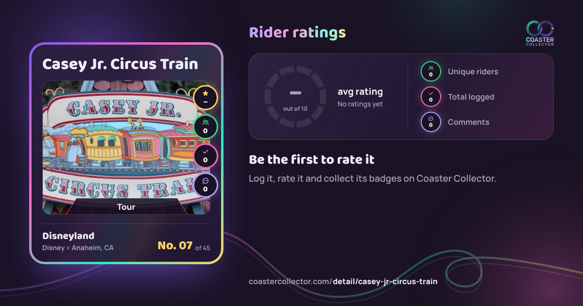 Casey Jr. Circus Train’s card and rider ratings, as they appear where the link is posted