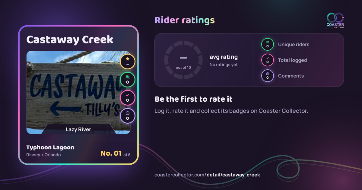Castaway Creek’s card and rider ratings, as they appear where the link is posted